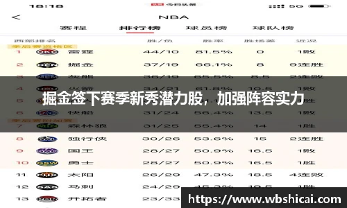掘金签下赛季新秀潜力股，加强阵容实力